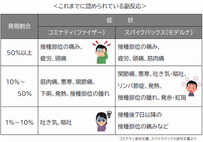 副反応