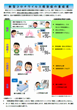 新型コロナの重症度