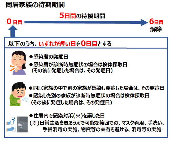 発症