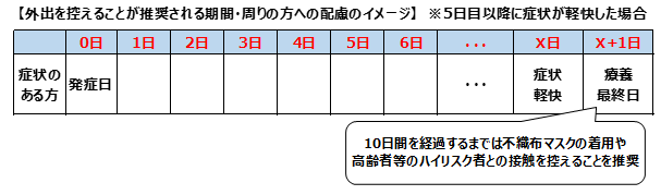 推奨期間(2)