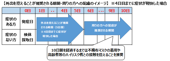 推奨期間(1)