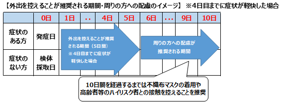 推奨期間（1）