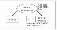 介護相談員活動イメージ