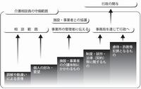 介護相談員の守備範囲