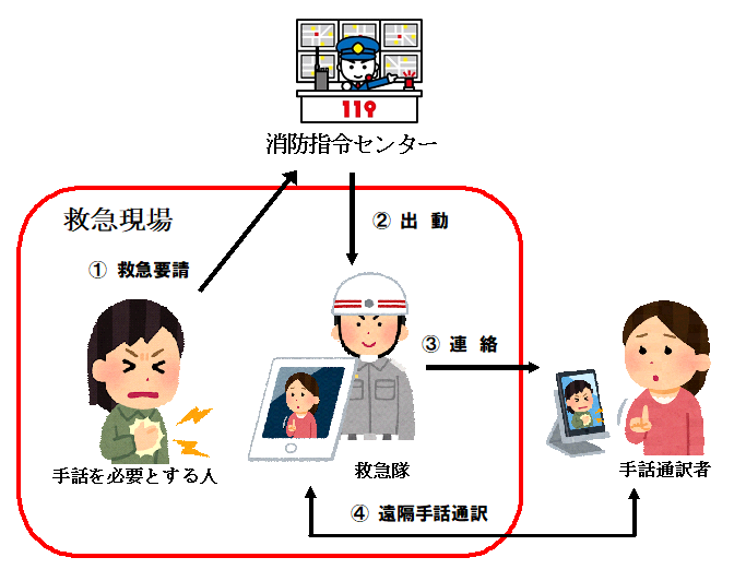遠隔手話通訳のイメージ図