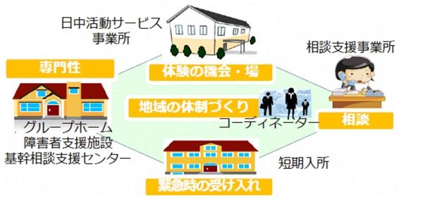 拠点イメージ図