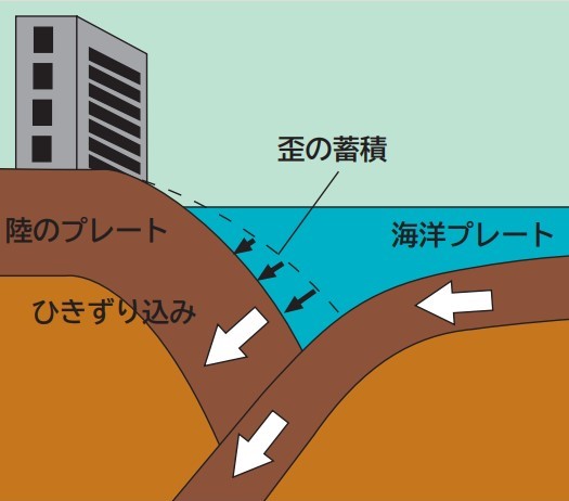 プレート境界型地震1