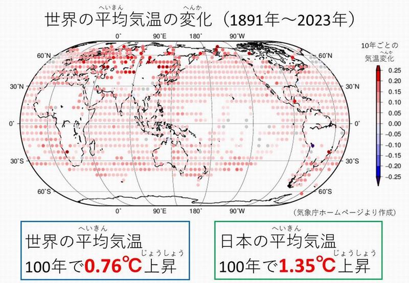 世界の平均気温の変化