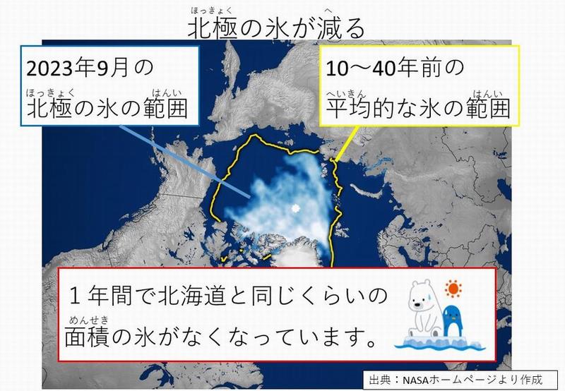 北極の氷が減る