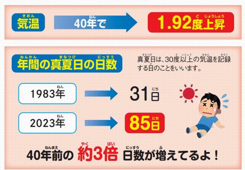 船橋市の状況