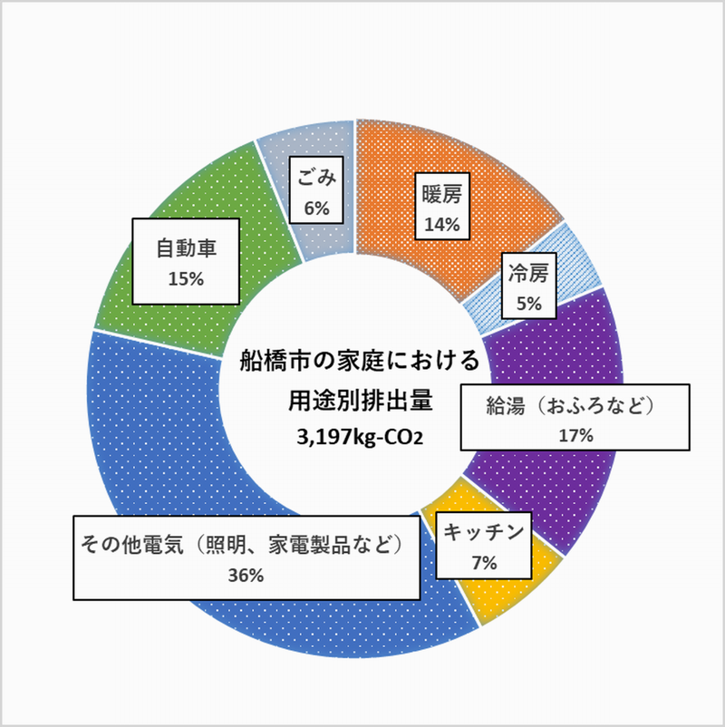 用途別