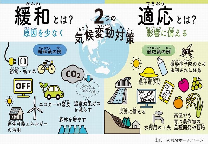 気候変動対策
