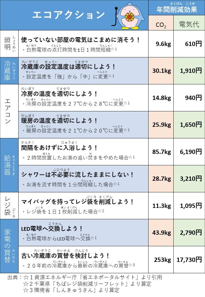 削減効果