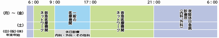 診療体制