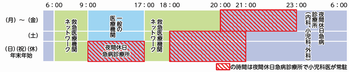 小児診療体制