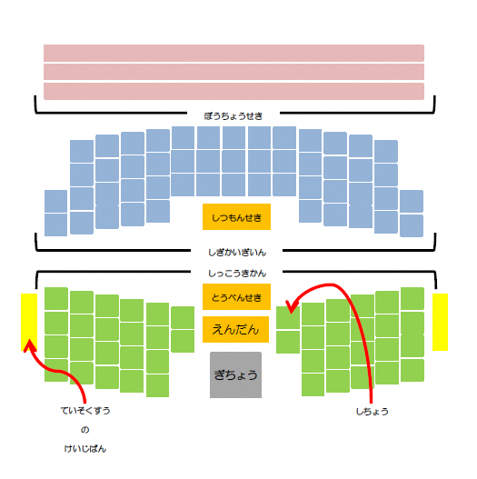 議場図