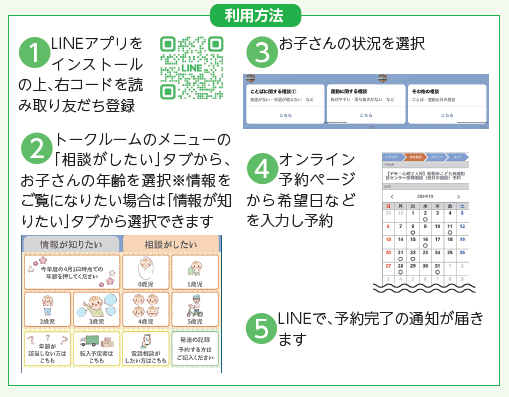 利用方法