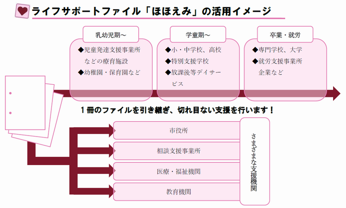 活用イメージ