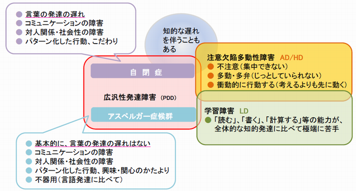 tokusei1