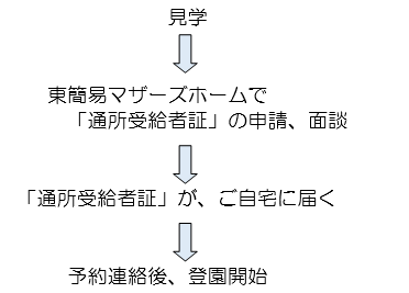 東マ申請手続き