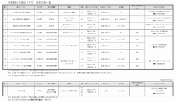 令和8年4月開設予定の新園の一覧