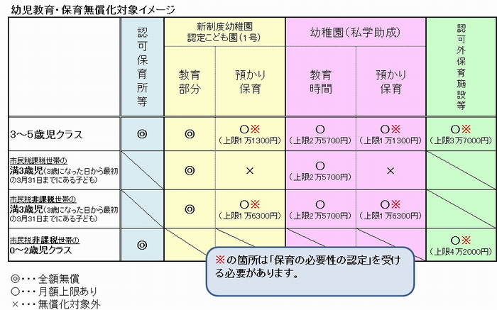 対象