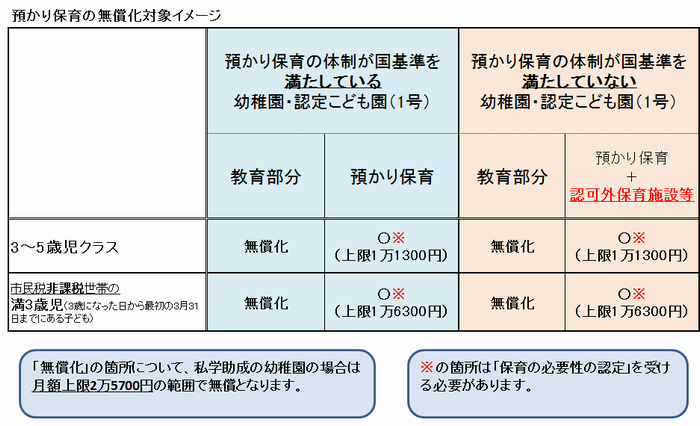 幼児教育 保育の無償化について 船橋市公式ホームページ