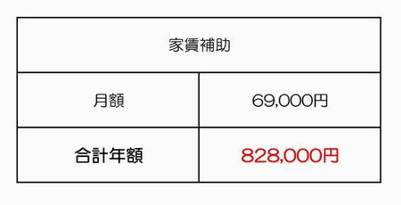 不眠不休で戦うコロナ医療従事者 保健所職員を緊急支援 フローレンスが 無料シッター を派遣し 子育て中の医療関係者家庭をサポートします