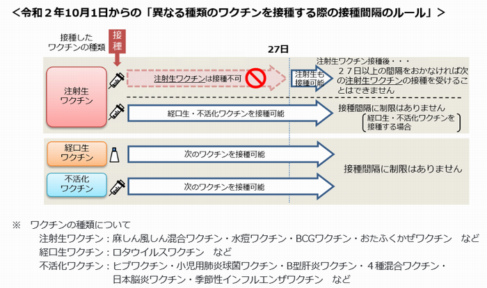 ワクチン 種類