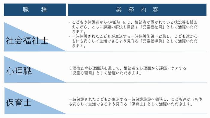 児相配置職種