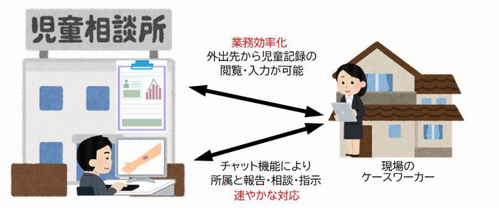 システム_速やかに対応Ver