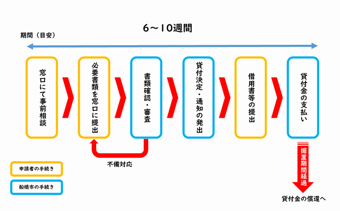 shinsei