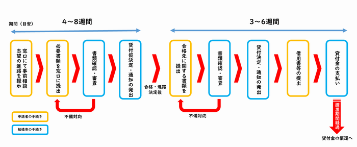 yoyakushinsei