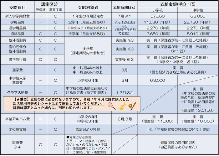 令和7年度援助内容