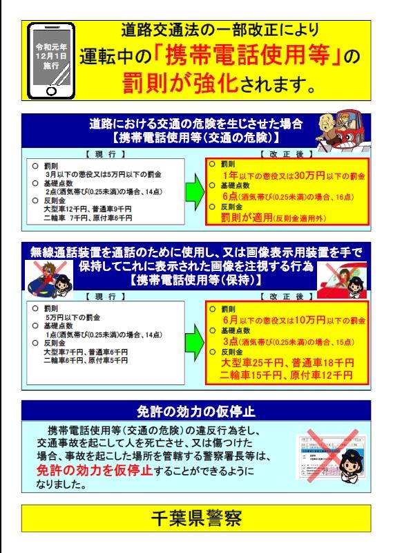 歩きスマホ ながらスマホ はやめましょう 船橋市公式ホームページ