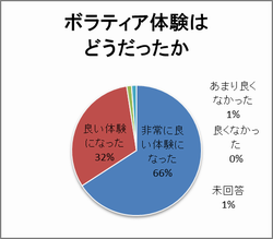 学生アンケート