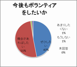 学生アンケート2