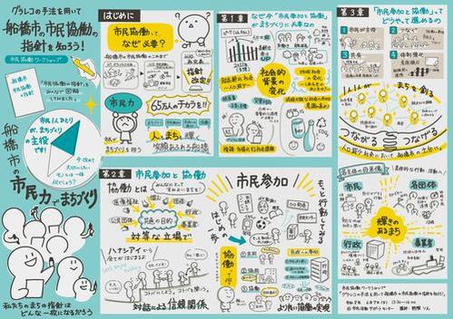 市民参加と協働のまち船橋～市民力でまちづくりをすすめる基本指針～（令和8年9月改定版）概要図の画像