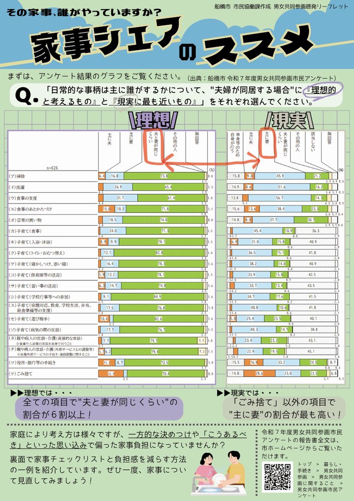 家事シェアリーフレット表