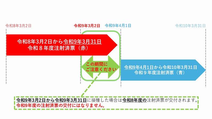 へんこう