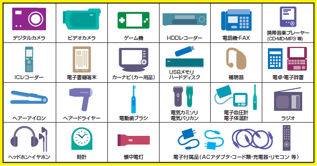 回収品目代表例