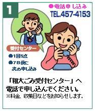 (1)電話申し込み