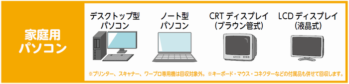 リサイクル対象機器