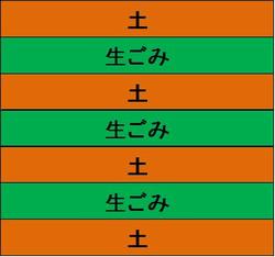 コンポスト入れ方