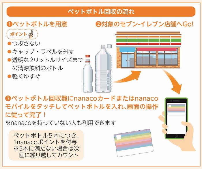 ペットボトル回収機の使い方