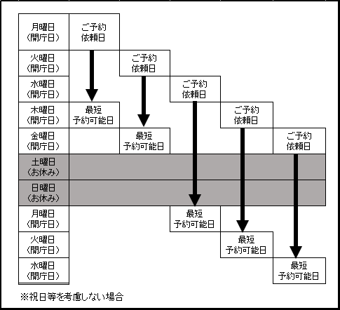 予約スケジュール