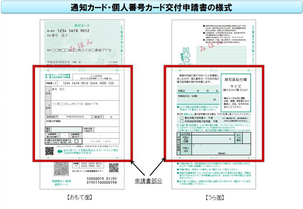 マイナンバーカード 個人番号カード について 船橋市公式ホームページ