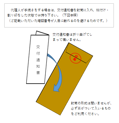 代理手続き