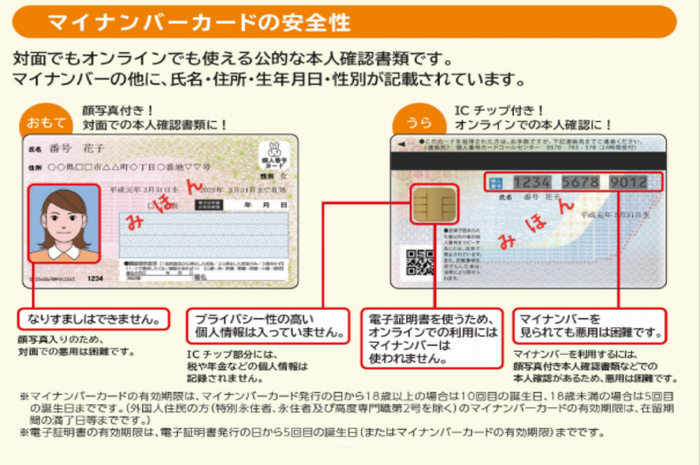 マイナンバーカードの安全性