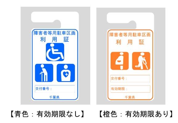 利用証